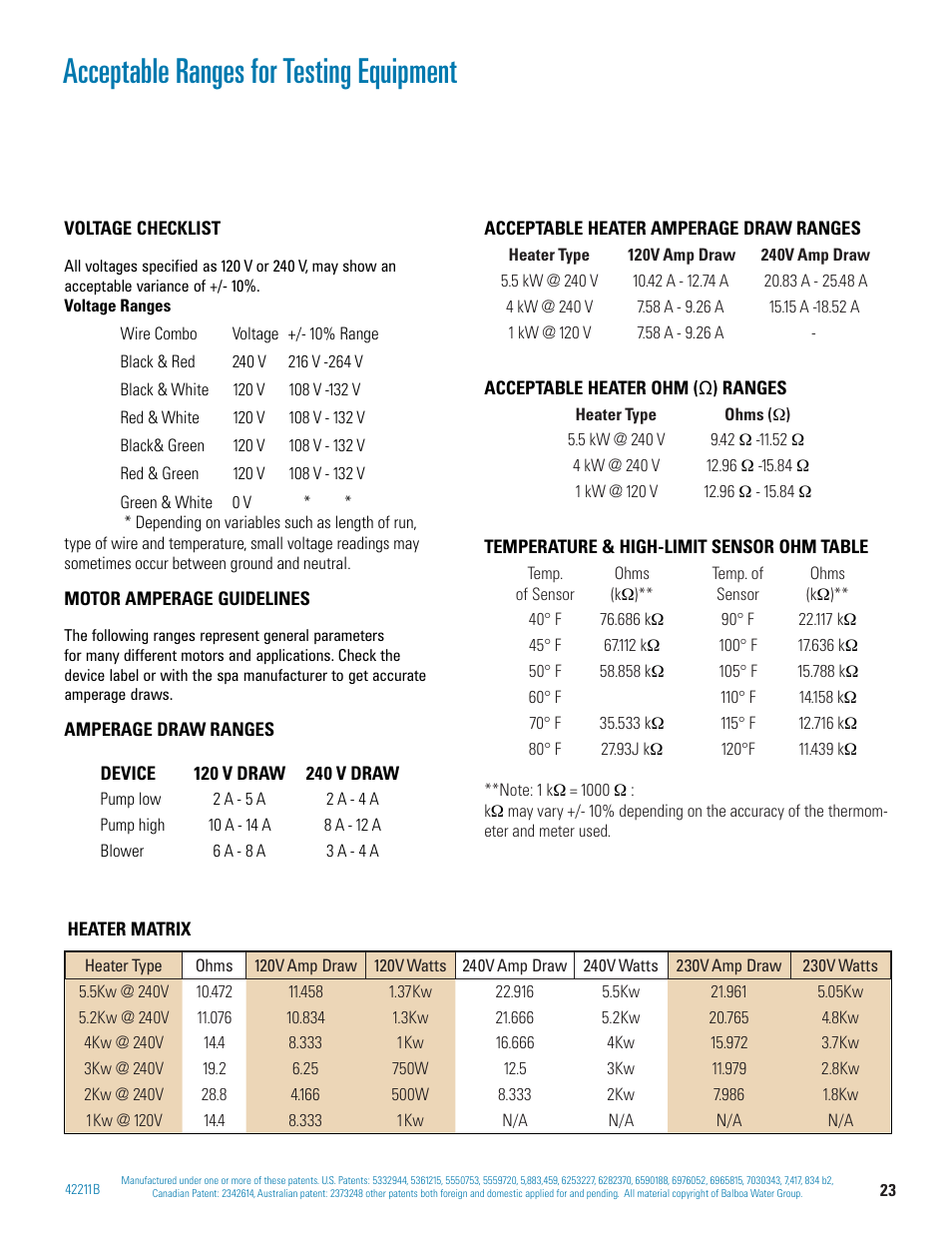 Acceptable ranges for testing equipment | Balboa Water Group BP 60Hz User Manual | Page 23 / 86