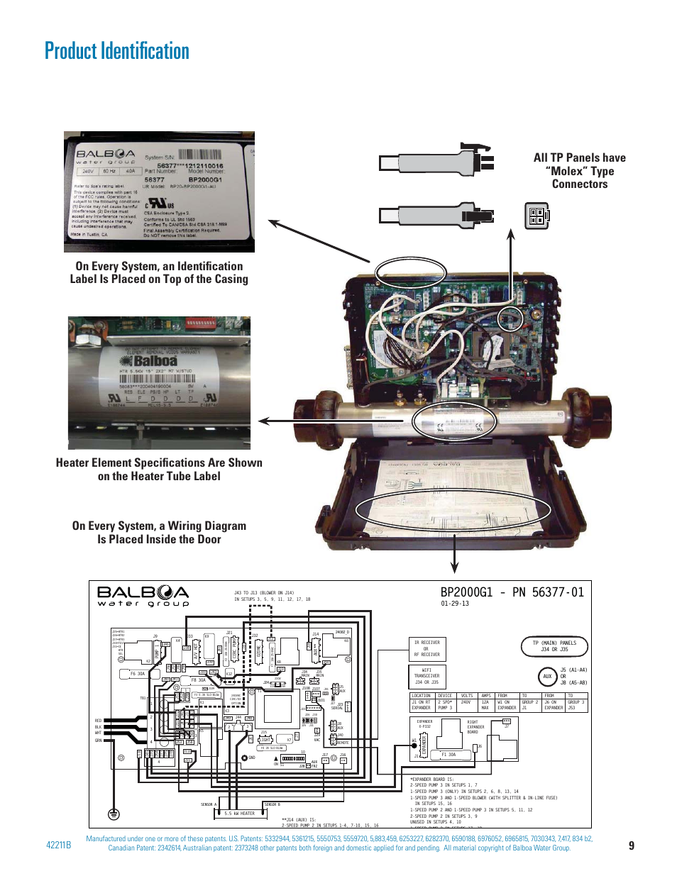 Product identiﬁcation, All tp panels have “molex” type connectors | Balboa Water Group BP 60Hz User Manual | Page 9 / 86