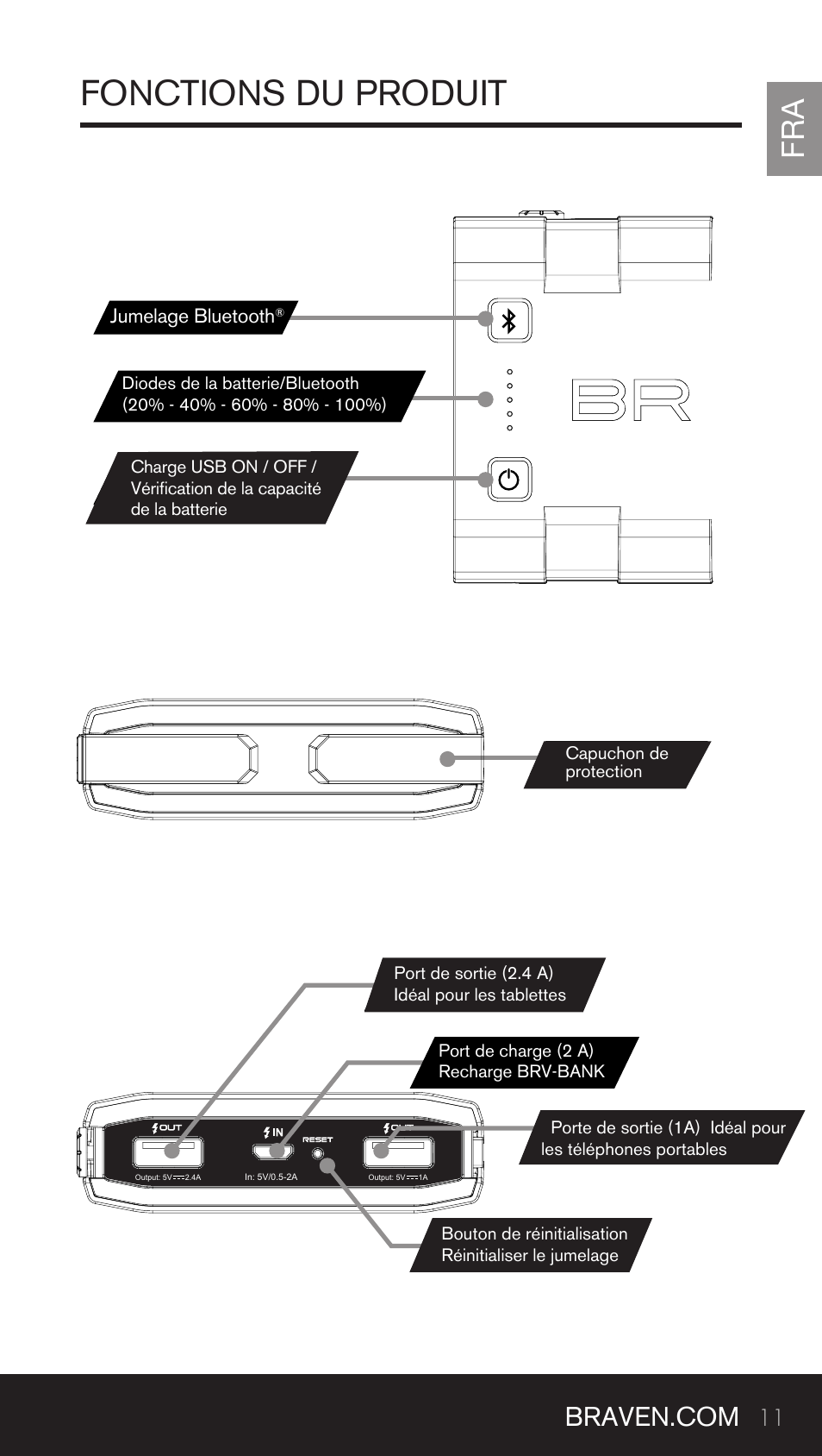 Fonctions du produit | BRAVEN BRV-BANK User Manual | Page 11 / 76