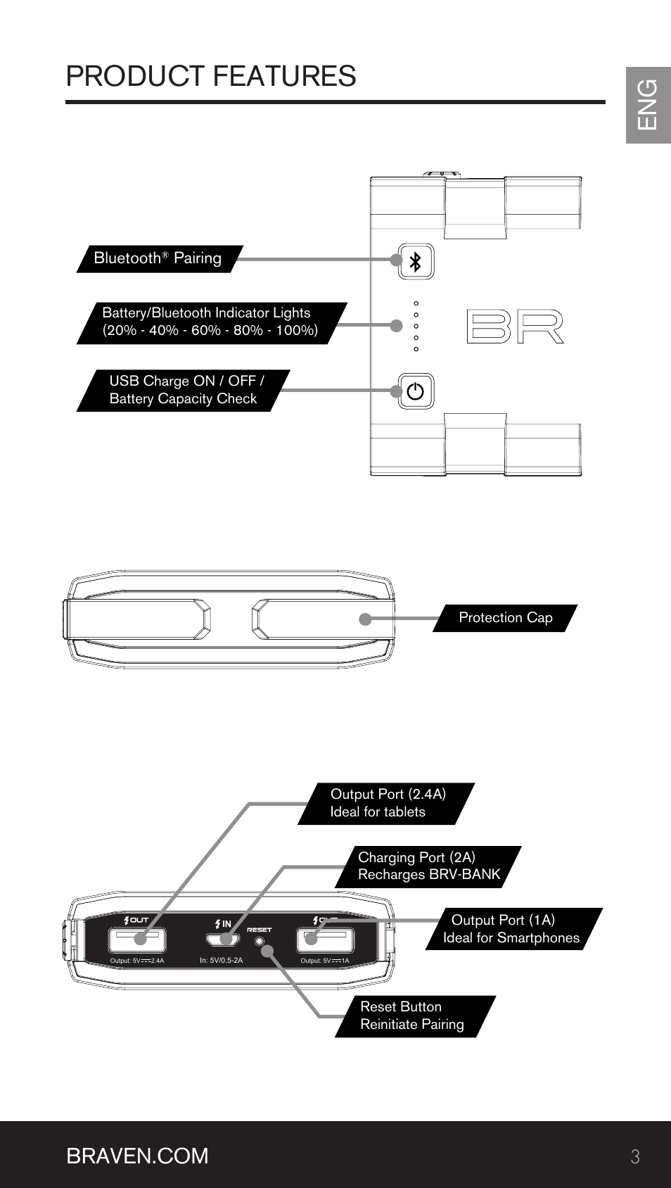 Product features | BRAVEN BRV-BANK User Manual | Page 3 / 76