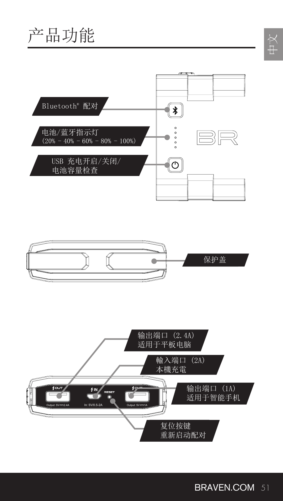 产品功能 | BRAVEN BRV-BANK User Manual | Page 51 / 76