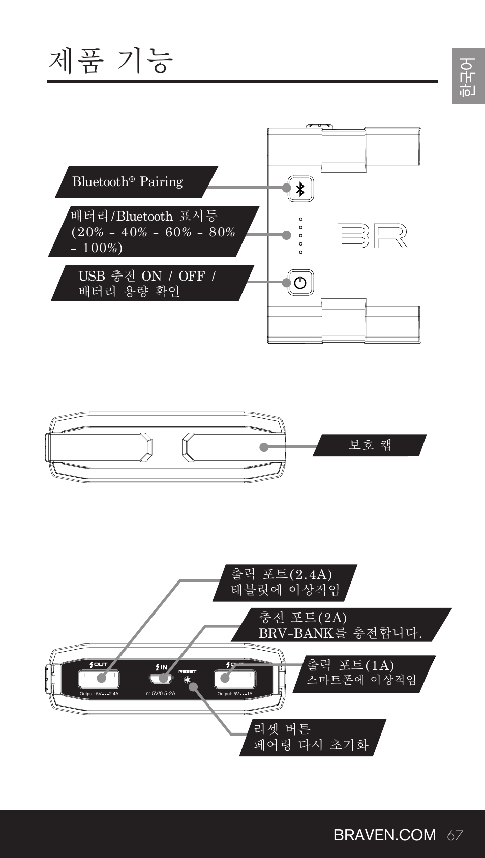 제품 기능 | BRAVEN BRV-BANK User Manual | Page 67 / 76