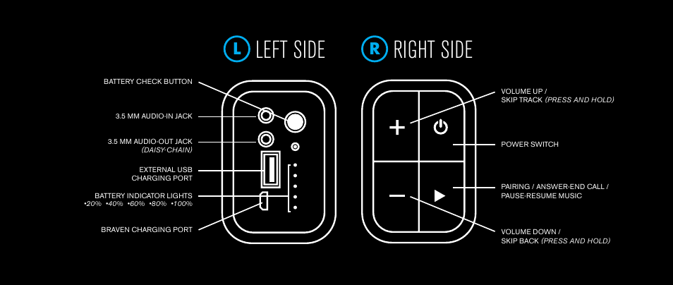 Left side right side | BRAVEN 710 User Manual | Page 3 / 48