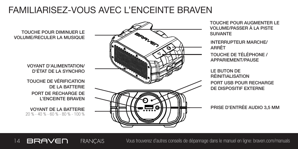 Familiarisez-vous avec l’enceinte braven | BRAVEN BRV-1 User Manual | Page 14 / 56