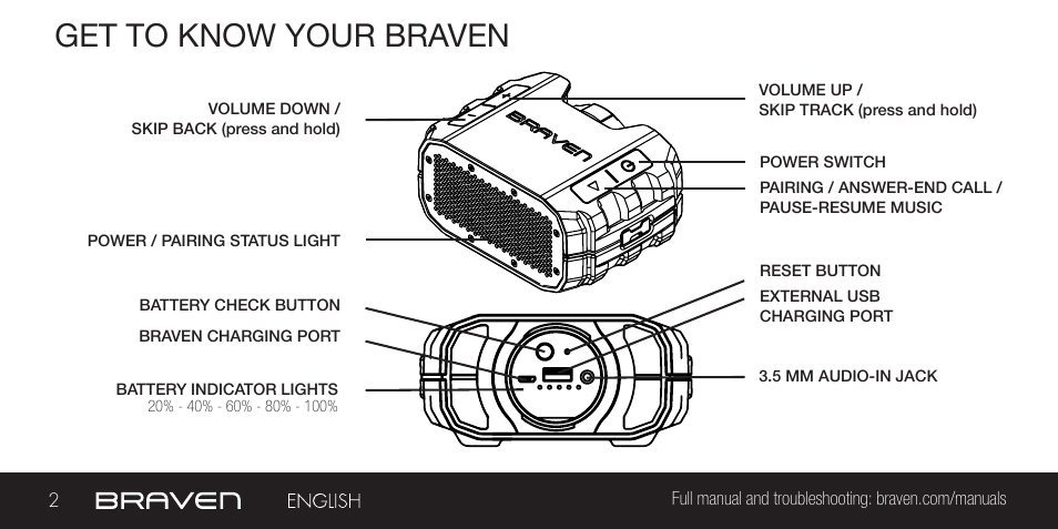 Get to know your braven | BRAVEN BRV-1 User Manual | Page 2 / 56