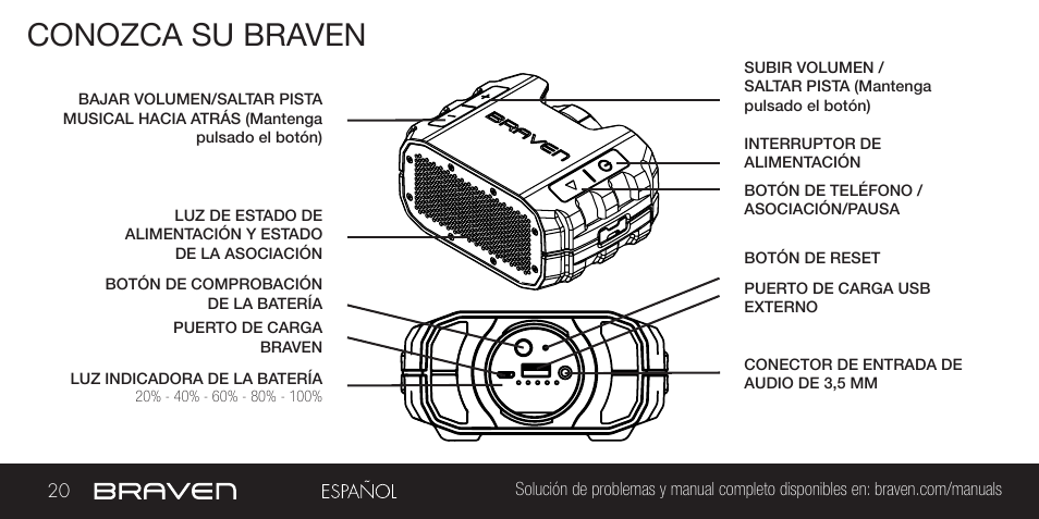 Conozca su braven | BRAVEN BRV-1 User Manual | Page 20 / 56