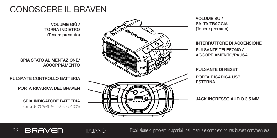 Conoscere il braven | BRAVEN BRV-1 User Manual | Page 32 / 56