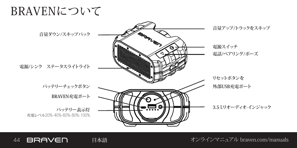 Bravenについて | BRAVEN BRV-1 User Manual | Page 44 / 56
