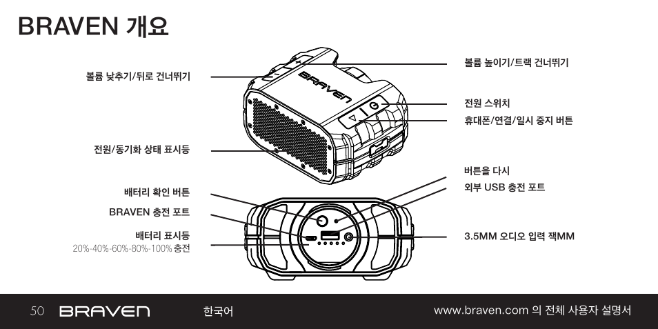 Braven 개요 | BRAVEN BRV-1 User Manual | Page 50 / 56