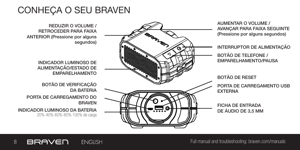 Conheça o seu braven | BRAVEN BRV-1 User Manual | Page 8 / 56