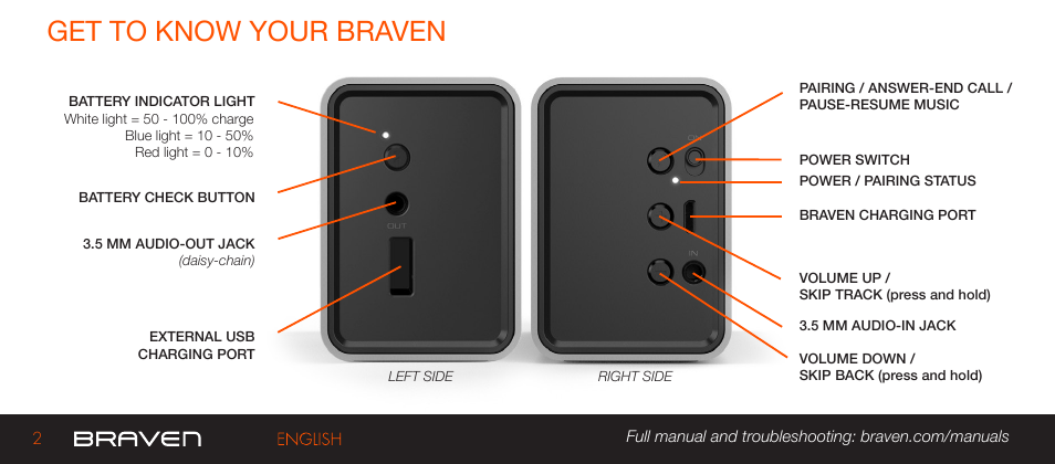 Get to know your braven | BRAVEN 570 User Manual | Page 2 / 38