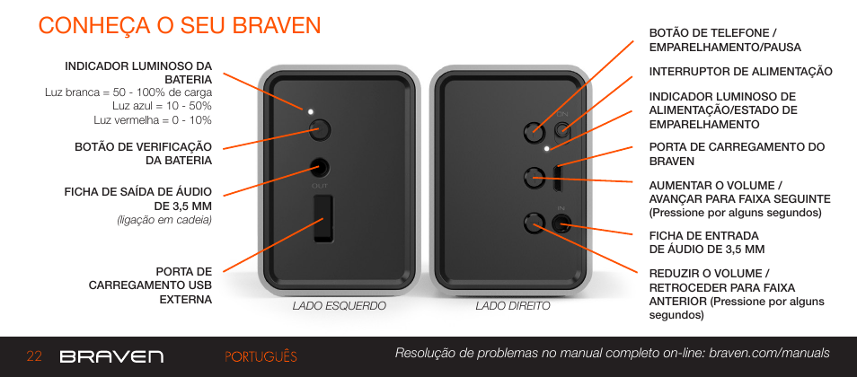 Conheça o seu braven | BRAVEN 570 User Manual | Page 22 / 38