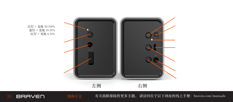 了解 braven | BRAVEN 570 User Manual | Page 26 / 38