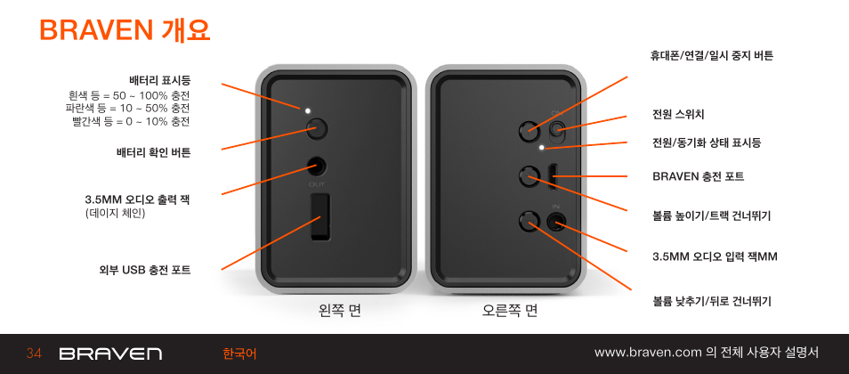 Braven 개요 | BRAVEN 570 User Manual | Page 34 / 38