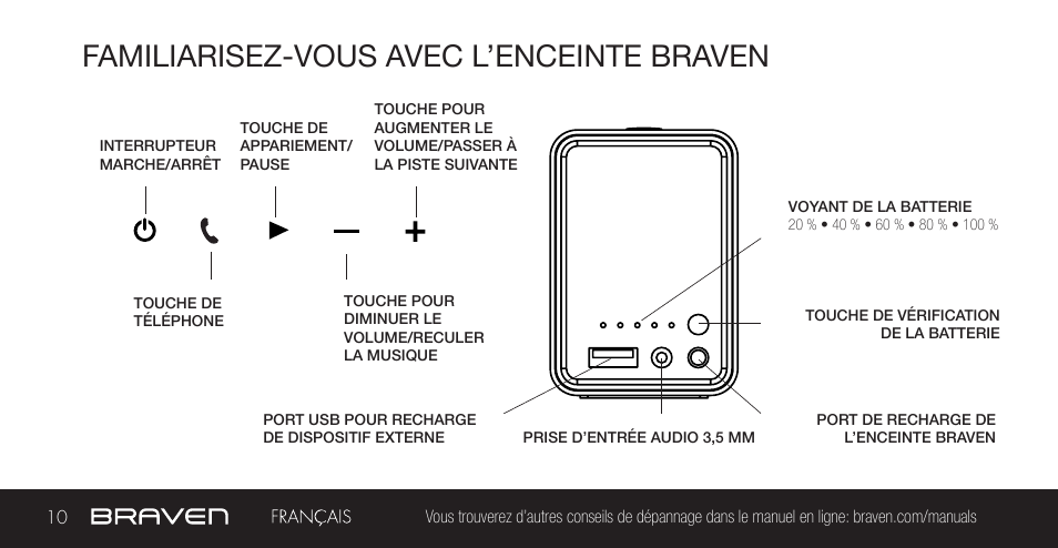 Familiarisez-vous avec l’enceinte braven | BRAVEN 855S User Manual | Page 10 / 68
