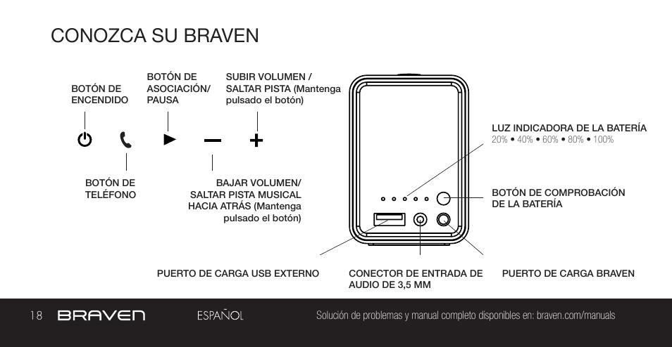 Conozca su braven | BRAVEN 855S User Manual | Page 18 / 68