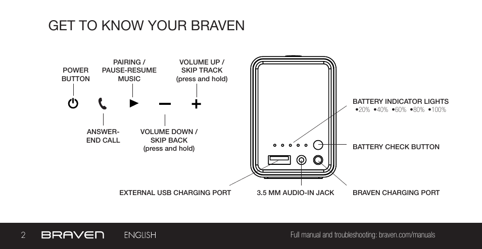 Get to know your braven | BRAVEN 855S User Manual | Page 2 / 68