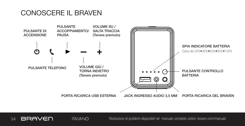 Conoscere il braven | BRAVEN 855S User Manual | Page 34 / 68