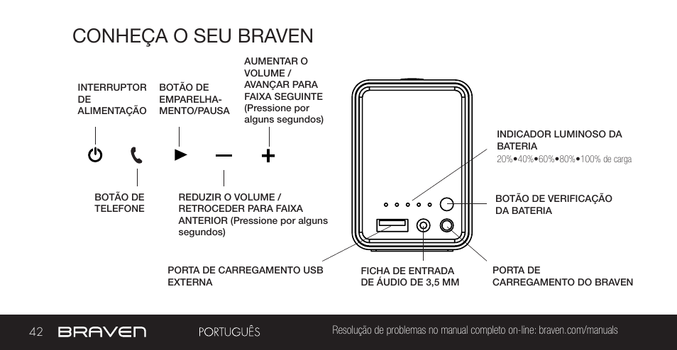 Conheça o seu braven | BRAVEN 855S User Manual | Page 42 / 68