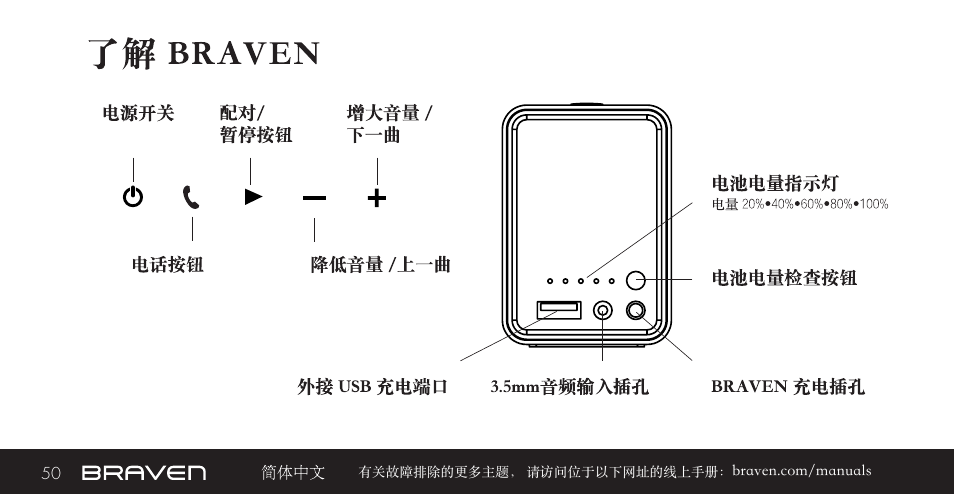 BRAVEN 855S User Manual | Page 50 / 68
