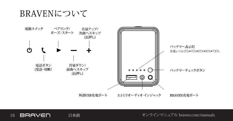 BRAVEN 855S User Manual | Page 58 / 68