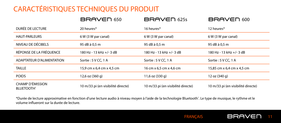 Caractéristiques techniques du produit | BRAVEN 600 User Manual | Page 23 / 98