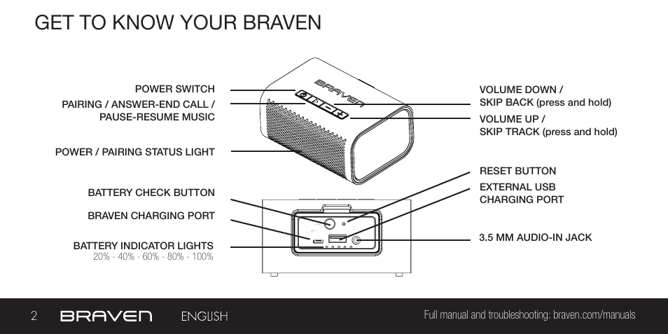 Get to know your braven | BRAVEN 440 User Manual | Page 2 / 8