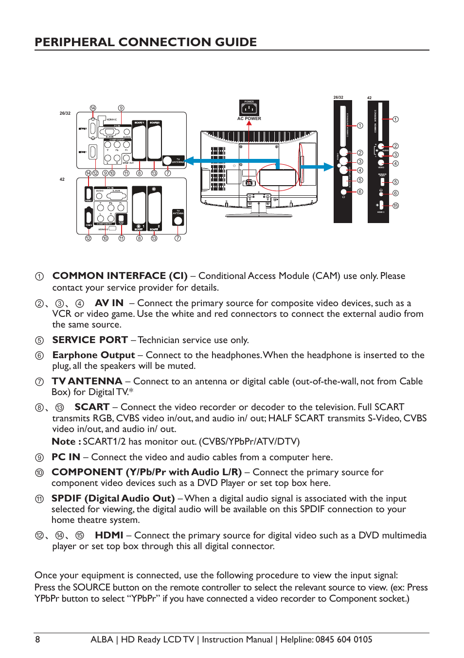 Peripheral connection guide | Alba L26M1 User Manual | Page 10 / 40