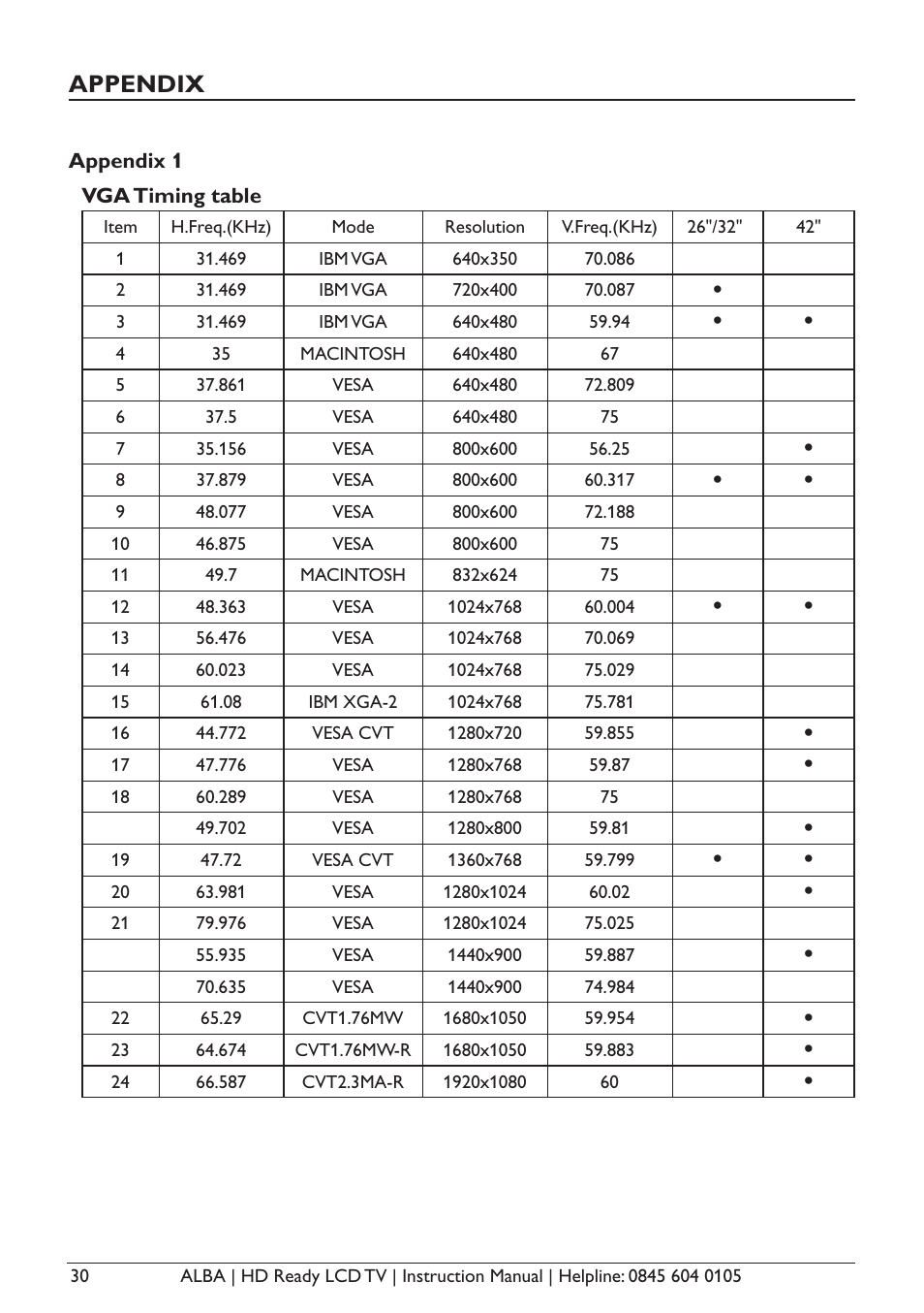 Appendix | Alba L26M1 User Manual | Page 32 / 40