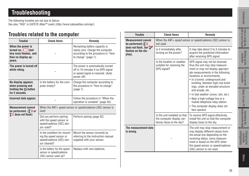 Troubleshooting, Troubles related to the computer | CatEye CC-GL50 [Stealth 50] User Manual | Page 36 / 41