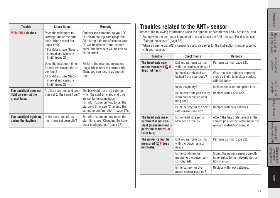 Troubles related to the ant+ sensor | CatEye CC-GL50 [Stealth 50] User Manual | Page 37 / 41