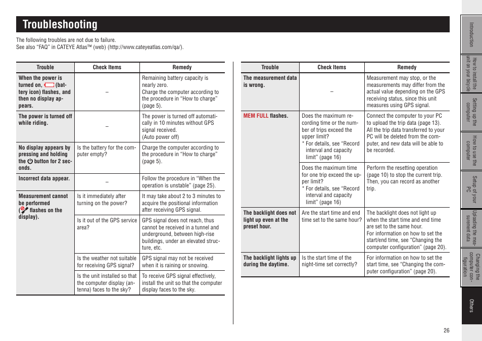 Troubleshooting | CatEye CC-GL10 [Stealth 10] User Manual | Page 26 / 28