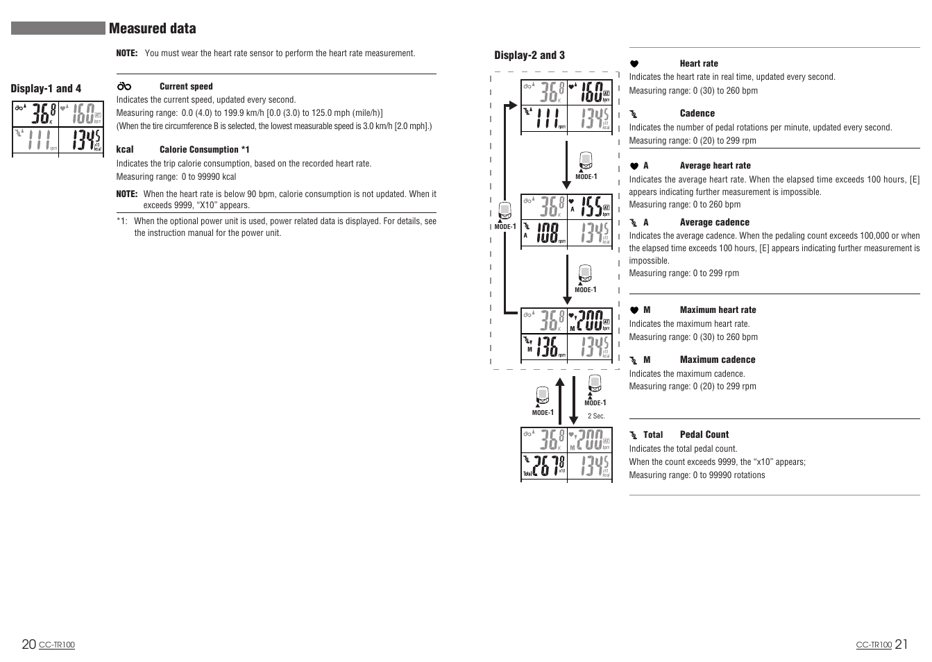 Measured data | CatEye CC-TR100 User Manual | Page 12 / 28