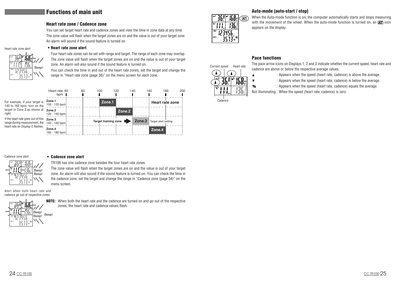Functions of main unit | CatEye CC-TR100 User Manual | Page 14 / 28
