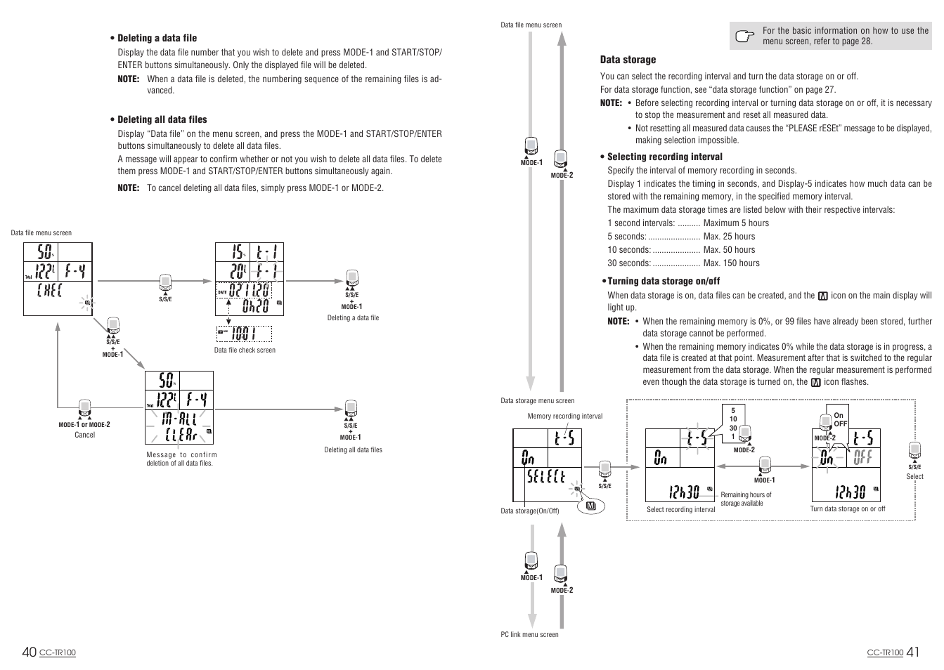 CatEye CC-TR100 User Manual | Page 22 / 28