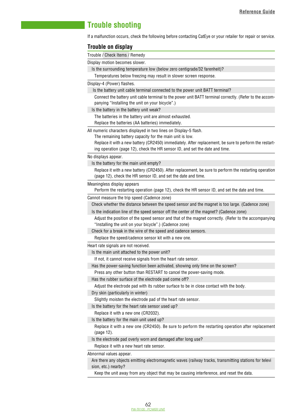 Trouble shooting, Trouble on display | CatEye PW-TR100 Power Unit User Manual | Page 62 / 69