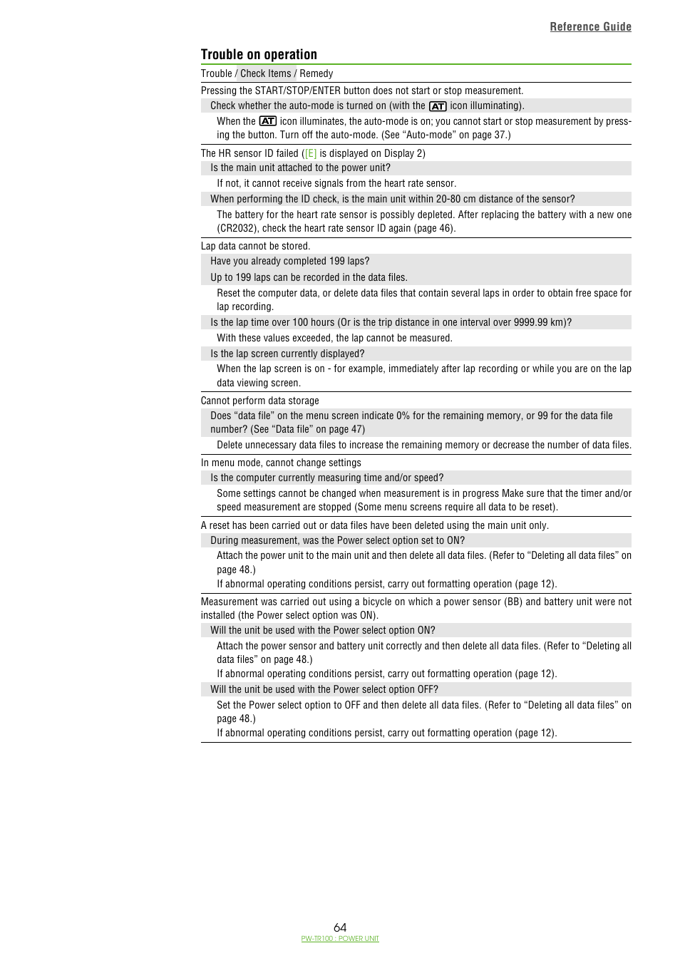 Trouble on operation | CatEye PW-TR100 Power Unit User Manual | Page 64 / 69