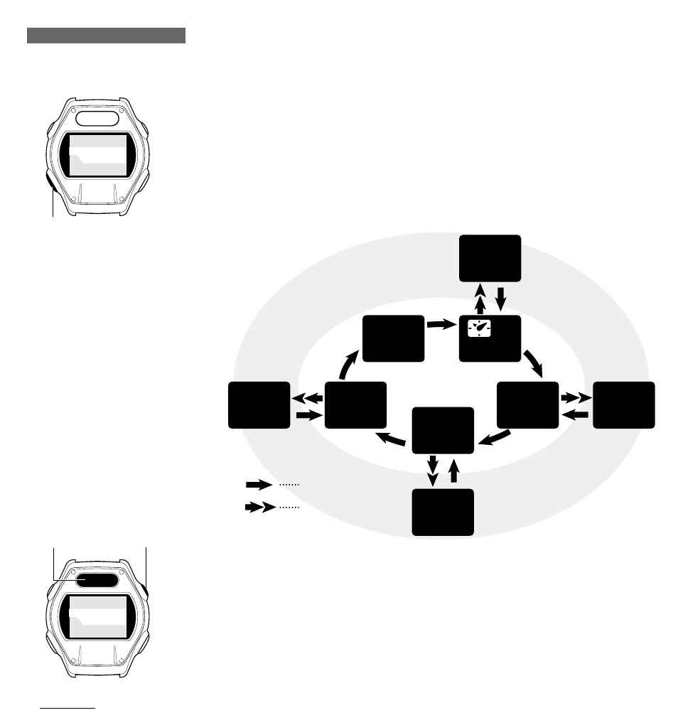Button navigation, Sub function, Function | Mode button (mode), Lap button (lap), Light button (lt), Main | CatEye MSC 3Dx User Manual | Page 6 / 35