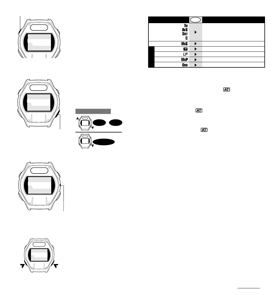 Set button (set/at), Start/stop button (s/s), All clear button (ac) | Reset operation, Msc-3dx, Set/at s/s + s/s at | CatEye MSC 3Dx User Manual | Page 7 / 35