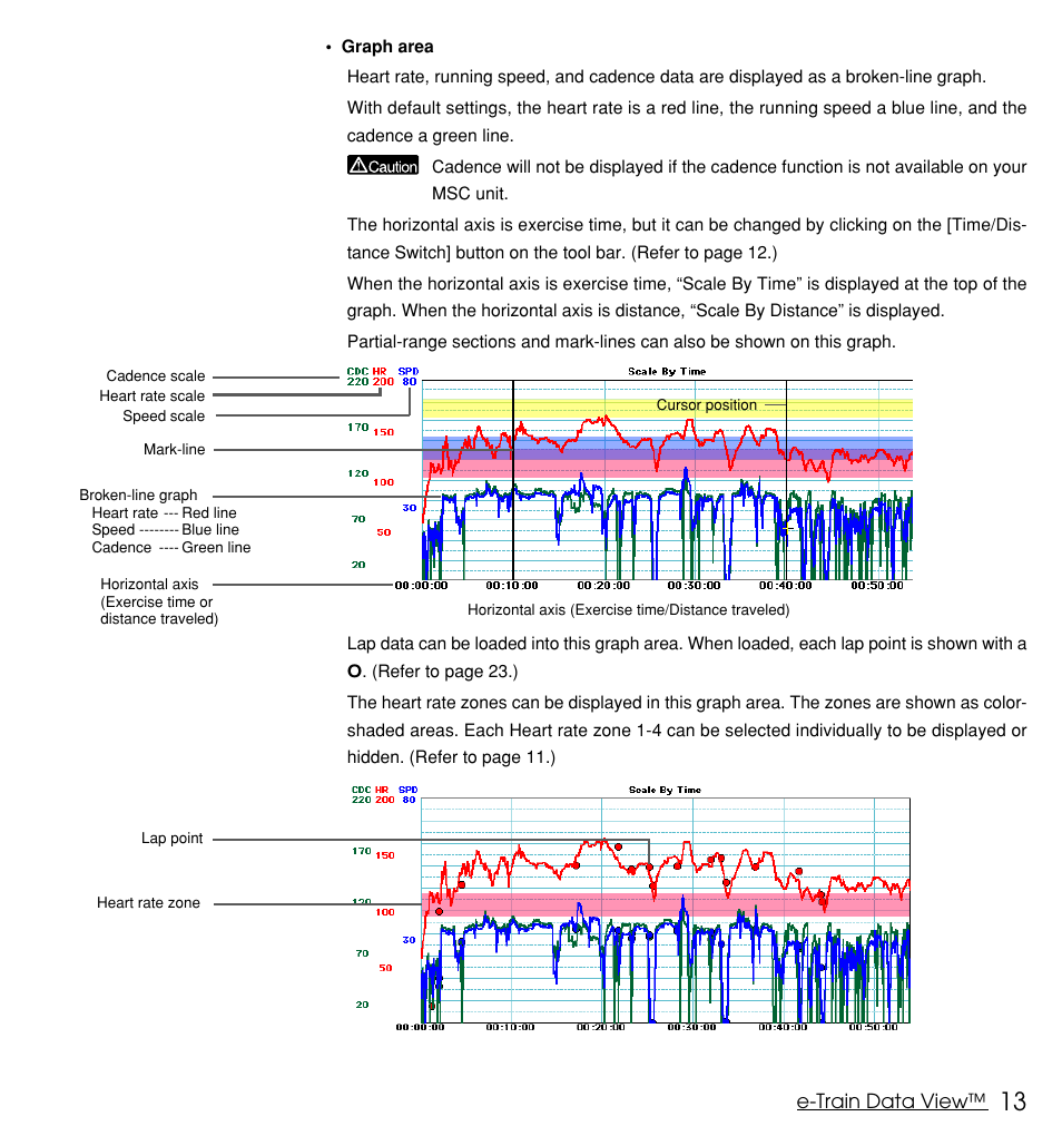 CatEye MSC Series Download Kit User Manual | Page 13 / 36
