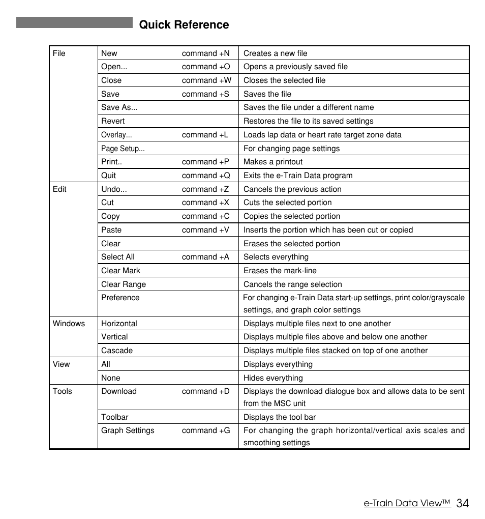 Quick reference | CatEye MSC Series Download Kit User Manual | Page 34 / 36