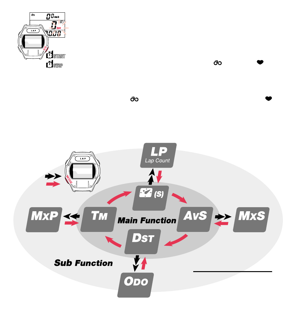 Measurement screen map, 2) basic operations | CatEye MSC-2Dx User Manual | Page 6 / 8