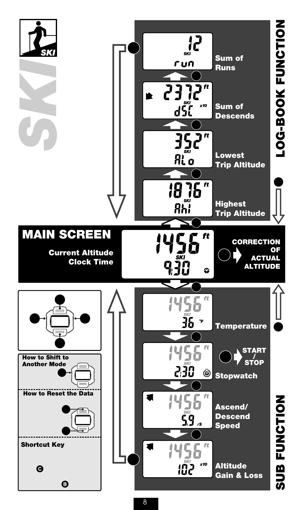 Sub function log-book function, Main screen | CatEye AT-110 [Altimeter] User Manual | Page 9 / 16
