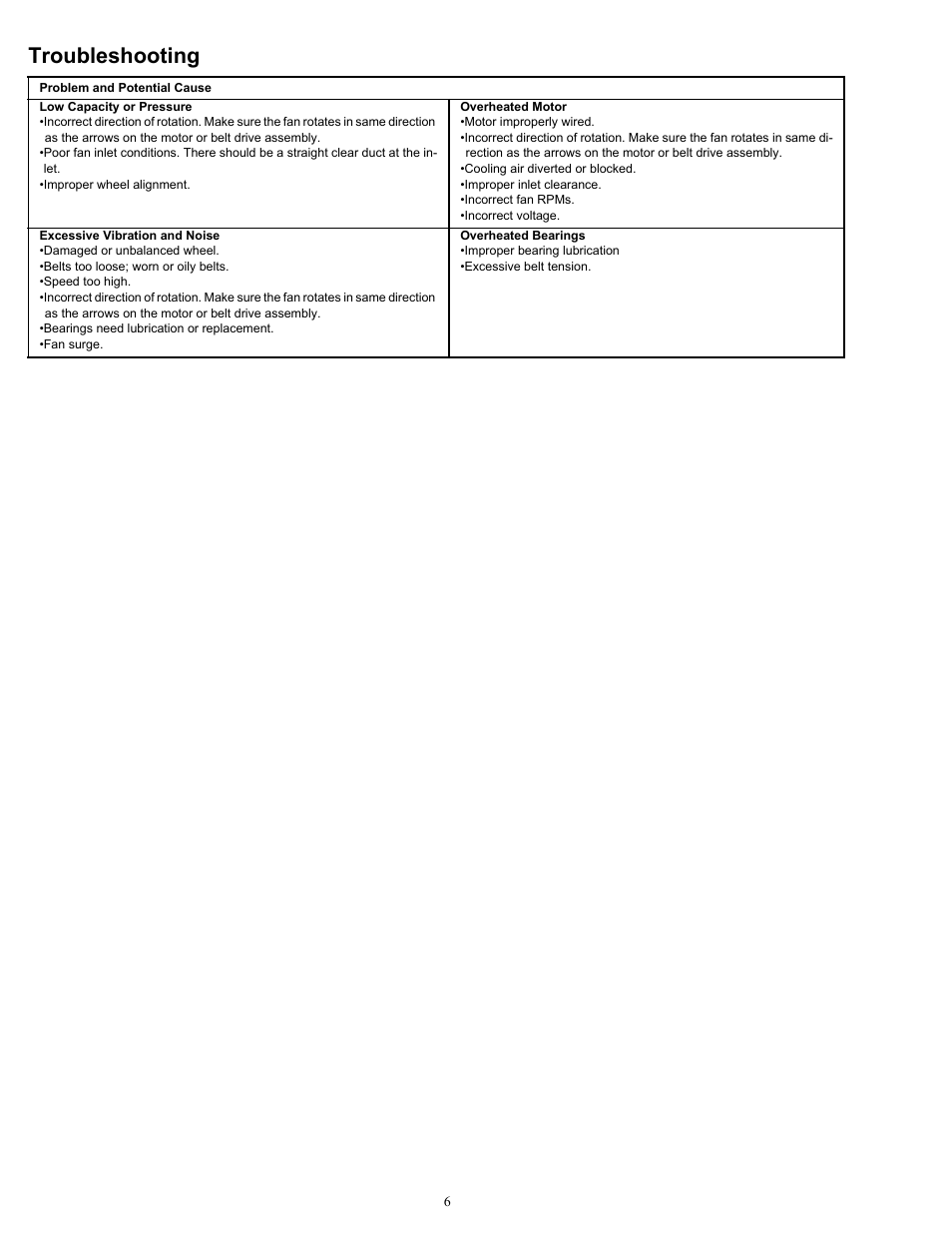 Troubleshooting | COOK Duct Blower User Manual | Page 6 / 8