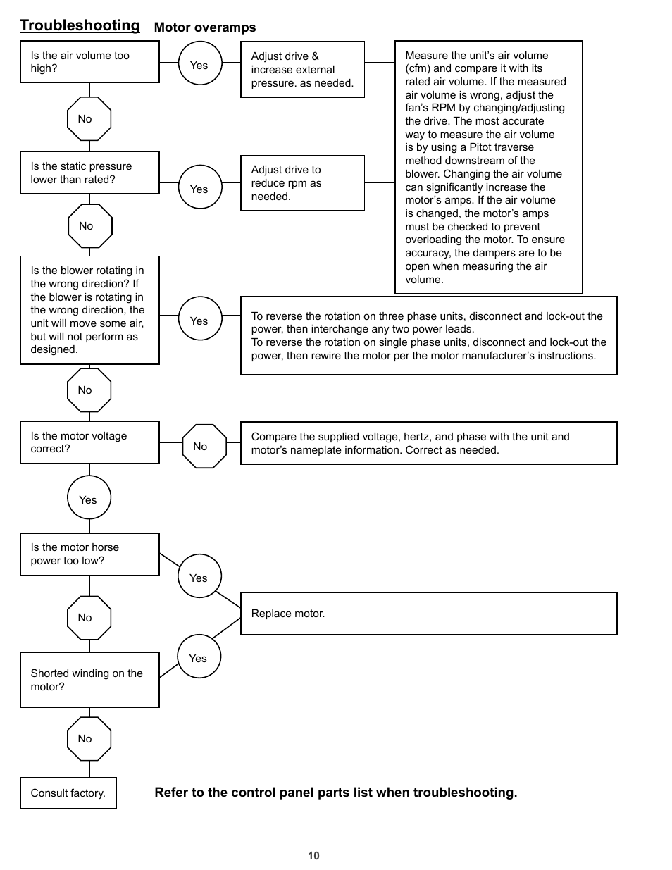 Troubleshooting | COOK HMD EN User Manual | Page 10 / 16