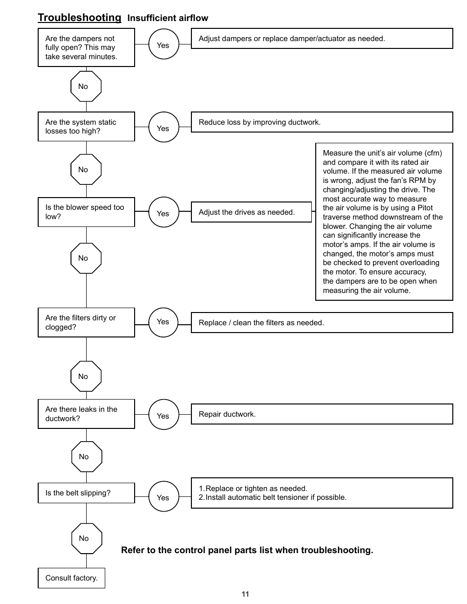 Troubleshooting | COOK HMD EN User Manual | Page 11 / 16