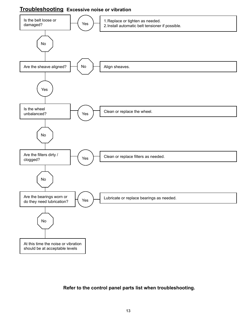 Troubleshooting | COOK HMD EN User Manual | Page 13 / 16