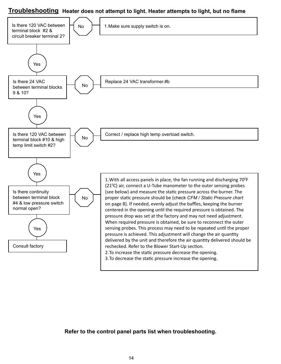 Troubleshooting | COOK HMD EN User Manual | Page 14 / 16