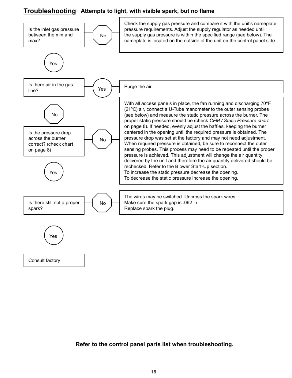 Troubleshooting | COOK HMD EN User Manual | Page 15 / 16