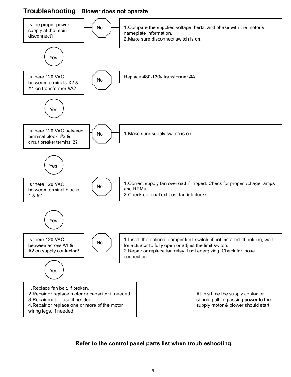 Troubleshooting | COOK HMD EN User Manual | Page 9 / 16
